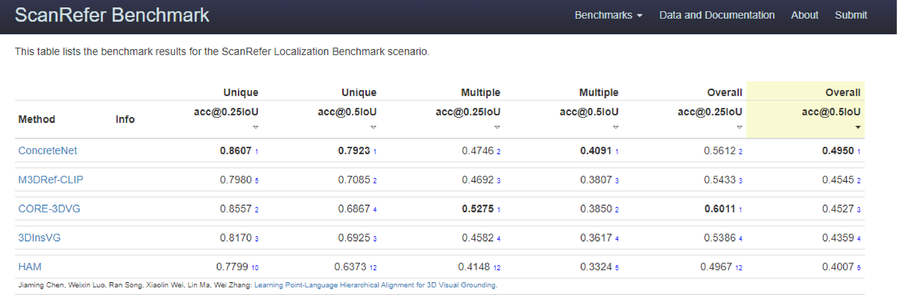 ScanRefer Benchmark